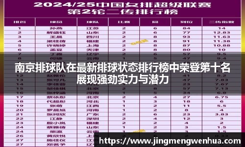 南京排球队在最新排球状态排行榜中荣登第十名展现强劲实力与潜力