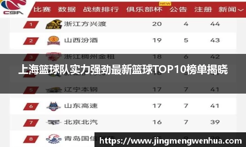上海篮球队实力强劲最新篮球TOP10榜单揭晓