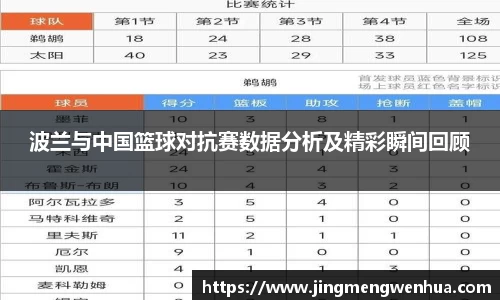 波兰与中国篮球对抗赛数据分析及精彩瞬间回顾